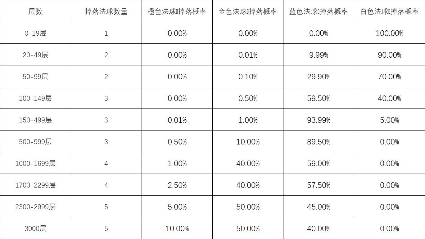 英雄联盟心之钢宝箱怎么获得